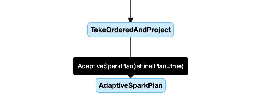 queryplan diagram