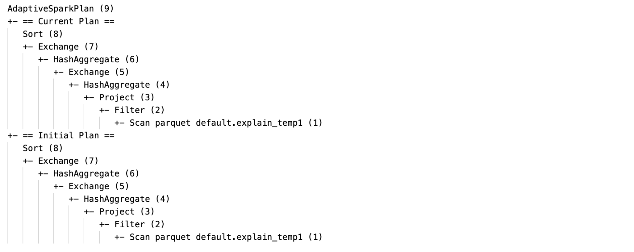 SQL uitleggen