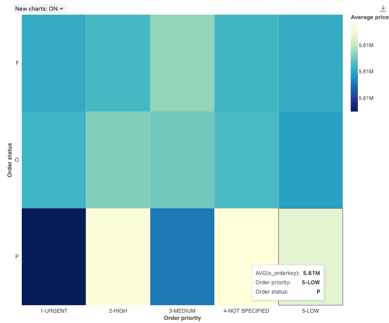 Voorbeeld van heatmap