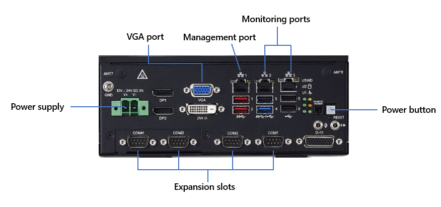 Diagram van poorten op het Dell Edge 5200-apparaat.