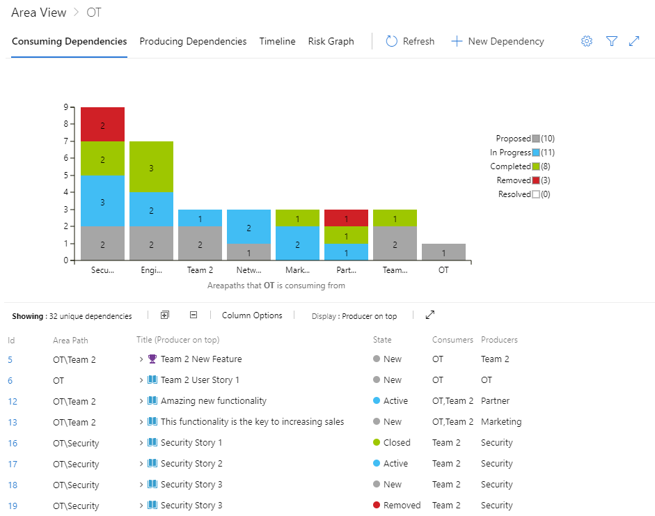 Afbeelding van Dependency Tracker, weergave Afhankelijkheden gebruiken.