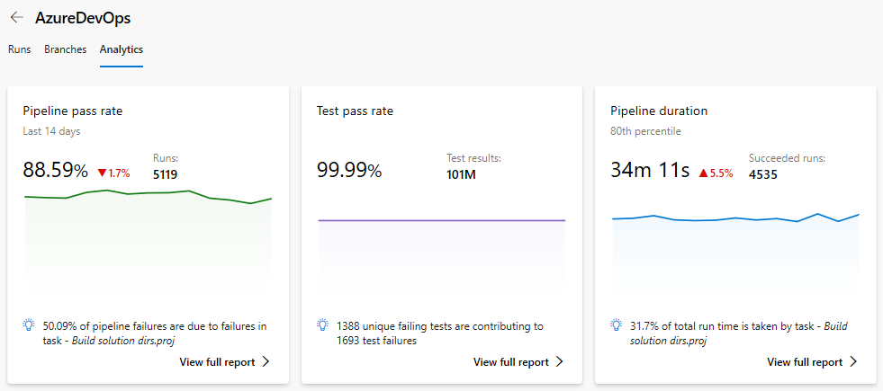 Schermopname van het tabblad Analytics.