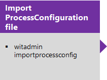 WIT-definitiebestand importeren