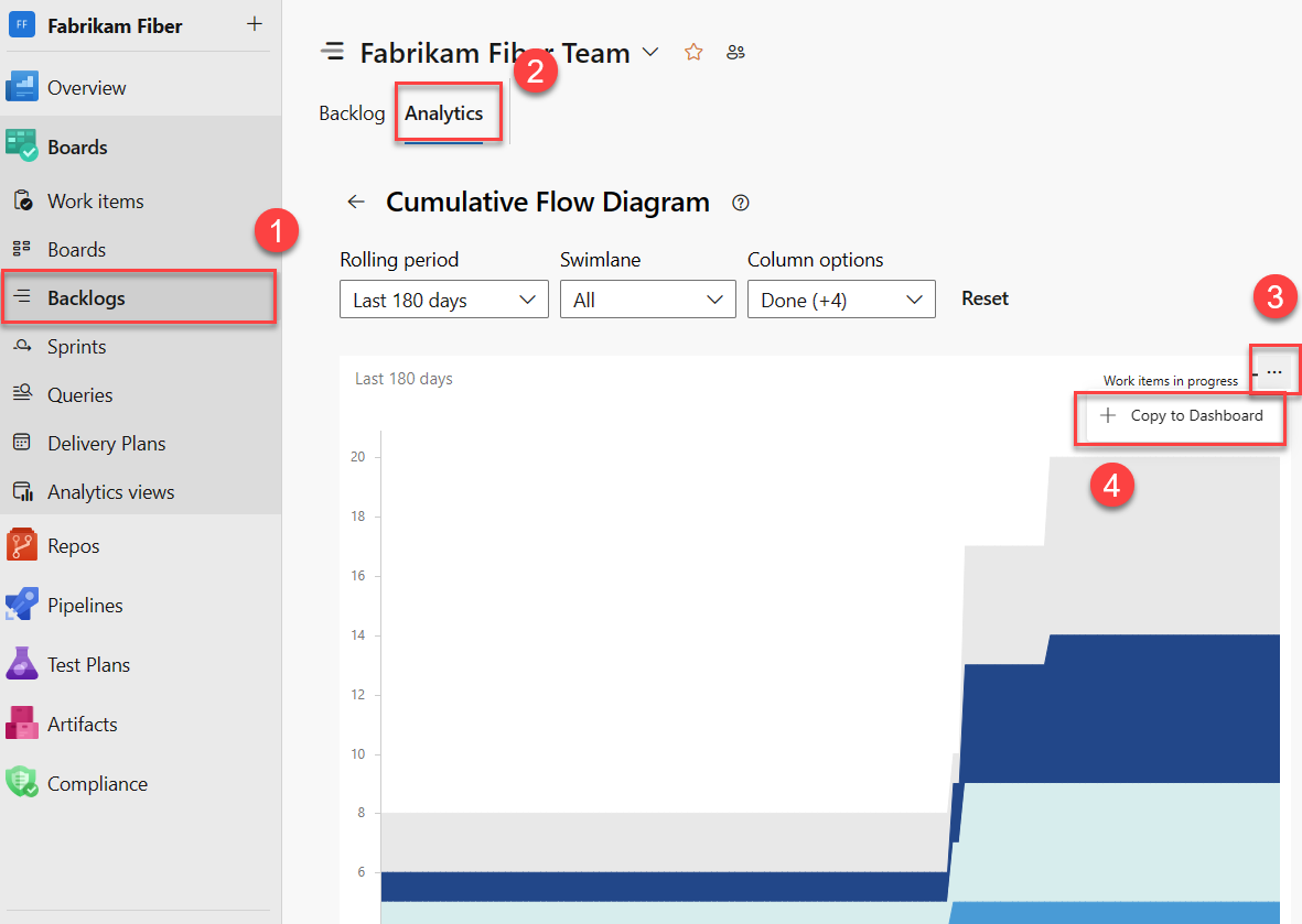 Schermopname van het rapport Analyse in context, Kopiëren naar dashboard.