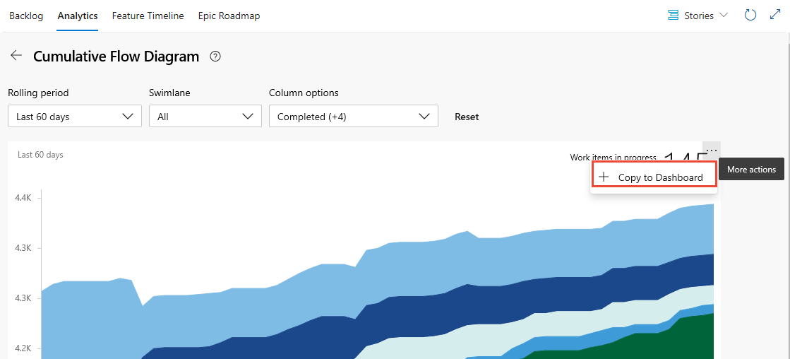 Schermopname van het rapport Analyse in context, Kopiëren naar dashboard.