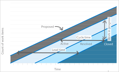 Conceptuele afbeelding van metrische CFD-gegevens.