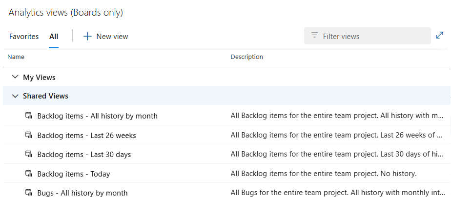 Schermopname van de standaardanalyseweergaven die beschikbaar zijn in Azure Boards.