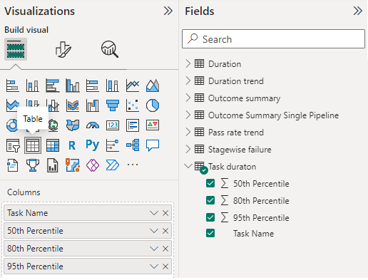 Schermopname van selecties van visualisatievelden voor het tabelrapport voor taakduur. 