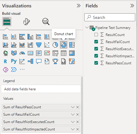 Schermopname van selecties van visualisatievelden voor het rapport Testsamenvatting. 