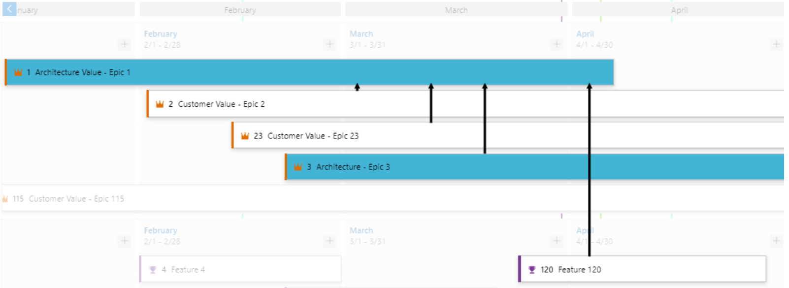 Example of a work item with multiple dependencies in condensed view