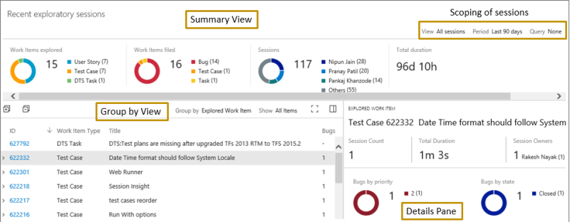 XT Session insights