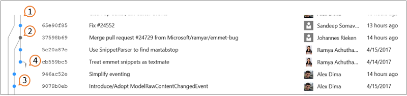 Git graph elements