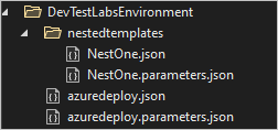 Schermopname van de geneste sjabloonprojectstructuur in Visual Studio.