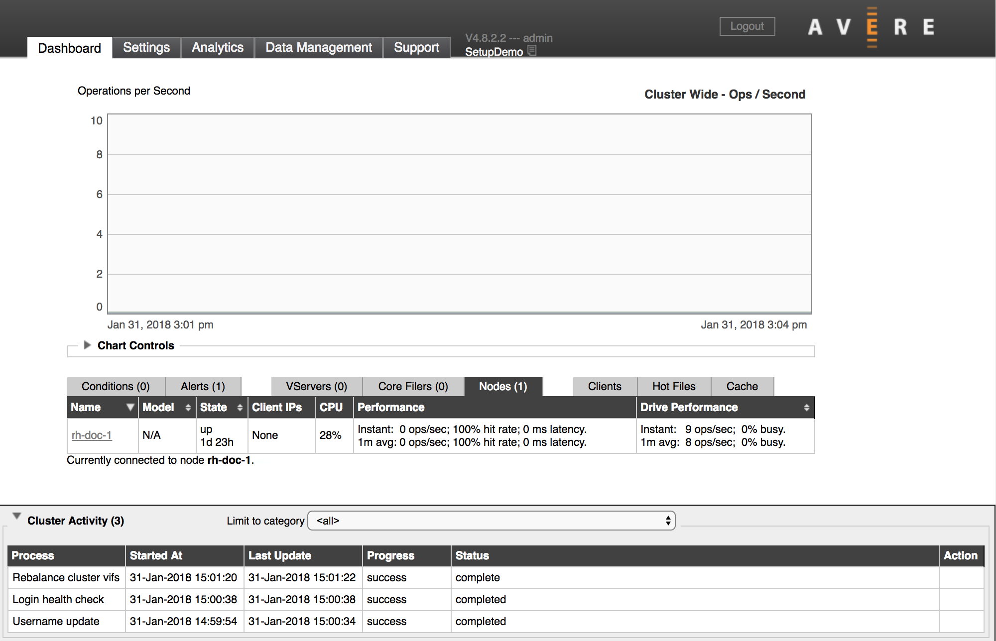 Dashboard van het configuratiescherm (eerste tabblad)