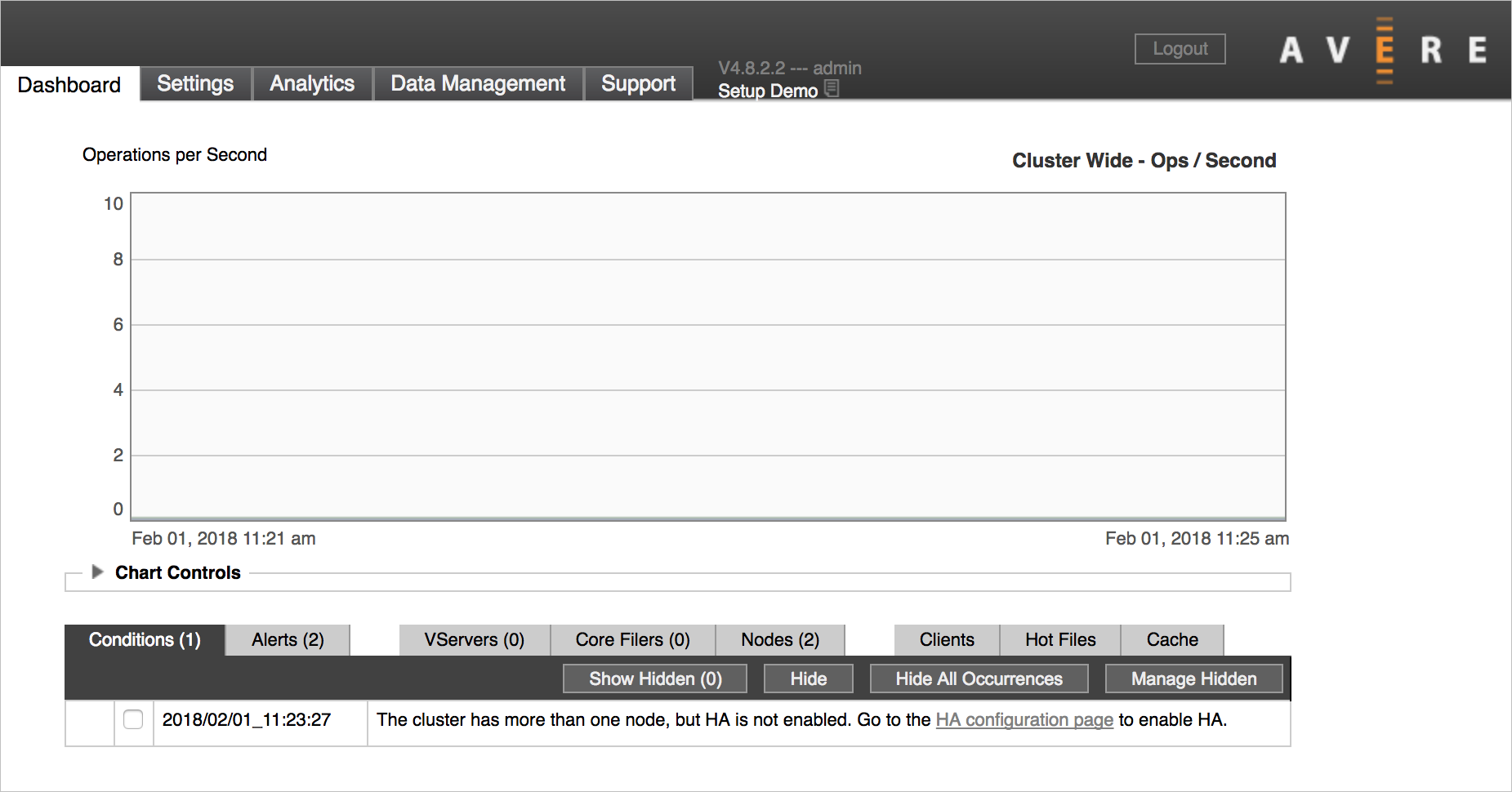 Tabblad Dashboard met het bericht The cluster has more than one node, but HA is not enabled ... in de tabel Conditions