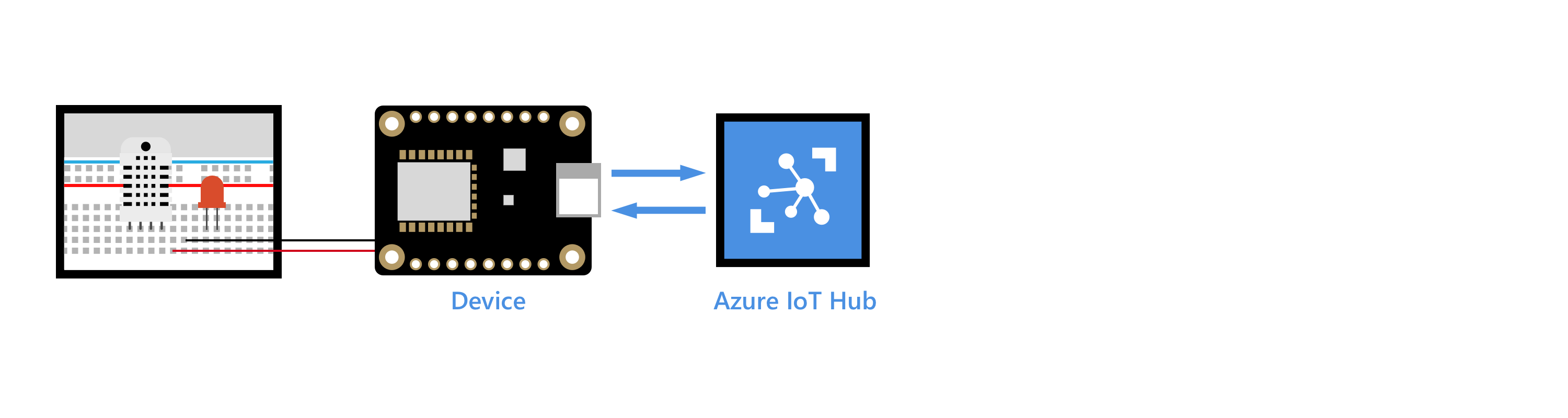 End-to-end-diagram