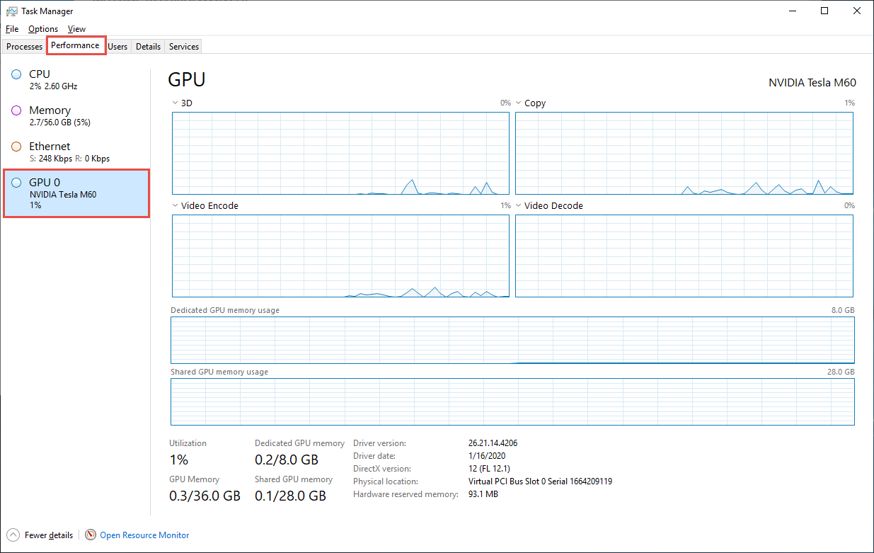 Schermopname van het tabblad GPU-prestaties van Task Manager.