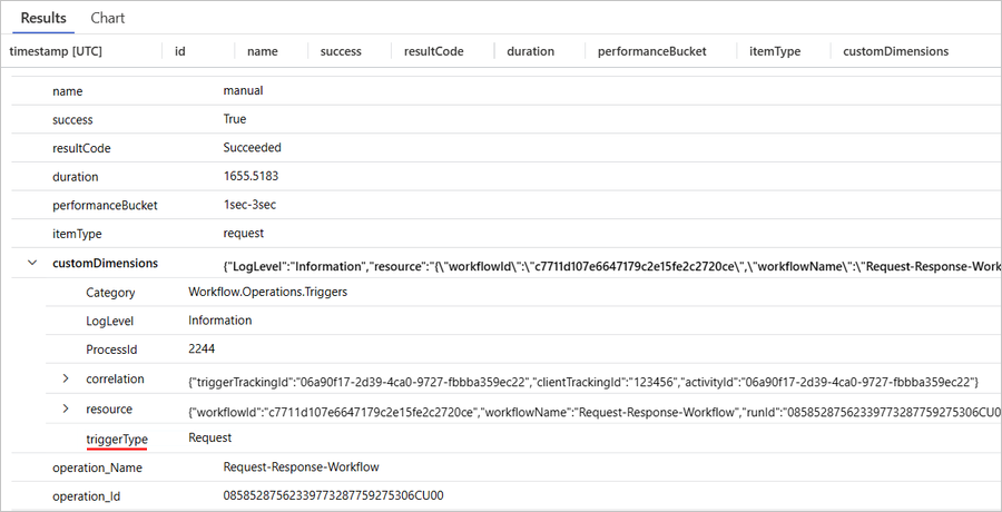 Schermopname met de tabel Requests-tabelquery voor het type Aanvraagtrigger.