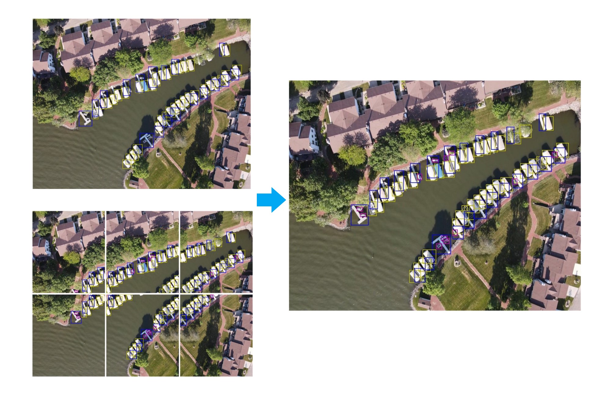 Diagram met objectvoorstellen van afbeeldingen en tegels die worden samengevoegd om de uiteindelijke voorspellingen te vormen.