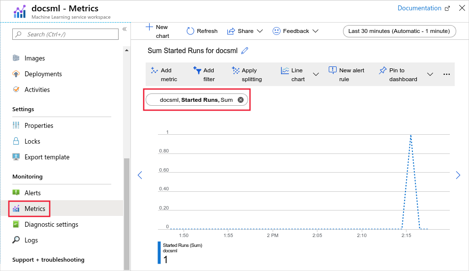 Metrics Explorer met Machine Learning Service-werkruimte geselecteerd.