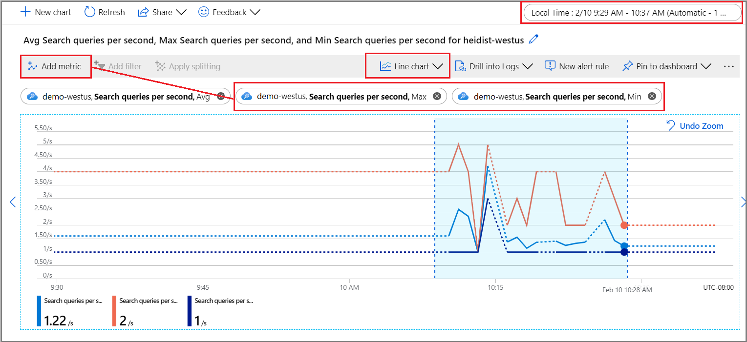 Metrics Explorer voor metrische QPS-gegevens