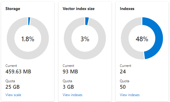 Schermopname van gebruikstegels met opslag, vectorindex en indexaantal.