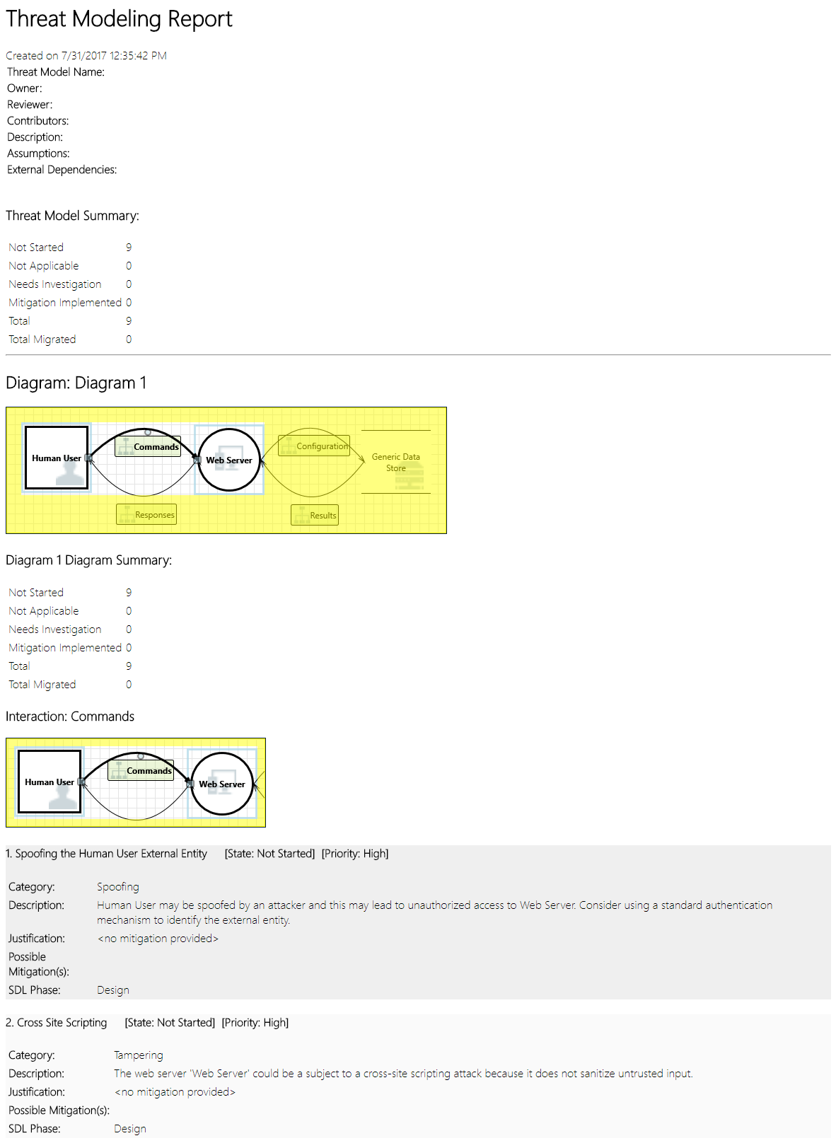 Schermopname van een voorbeeld van threat modeling report, inclusief een samenvatting, diagrammen en andere informatie.