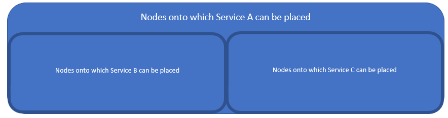 Subsetsubsetsubclusters