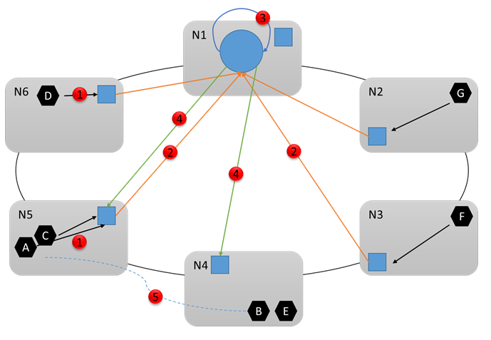 Resource Balancer-architectuur