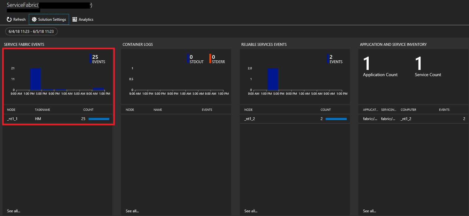 Operationeel service fabric-oplossingskanaal