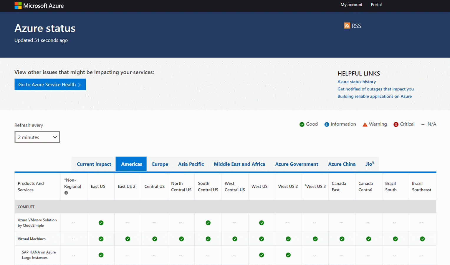 Schermopname van de pagina Azure-status op het hoogste niveau.