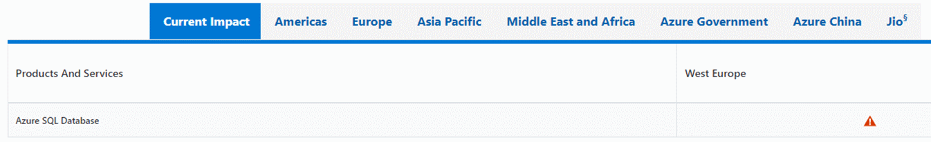 Schermopname van het tabblad Huidige impact van Azure-status