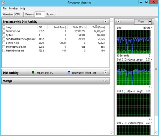 Tabblad Resource Monitor-schijf