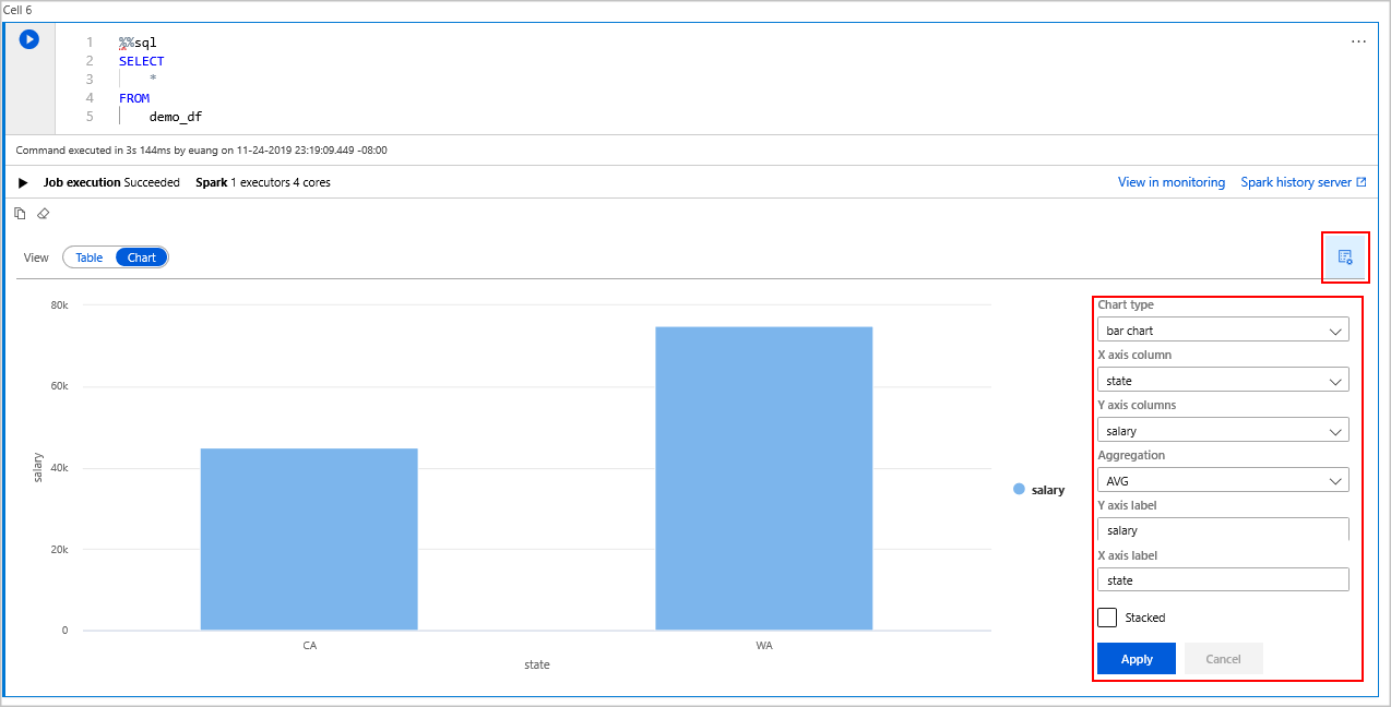 Grafiekuitvoer in Azure Synapse