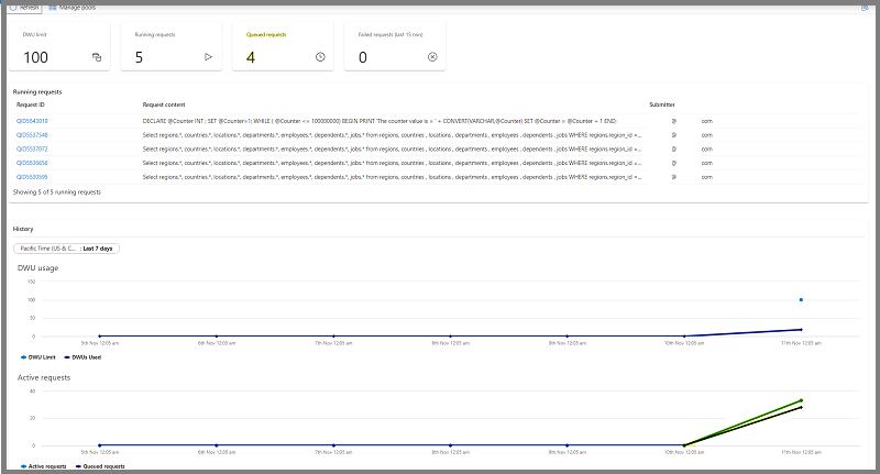 Details van SQL-pool