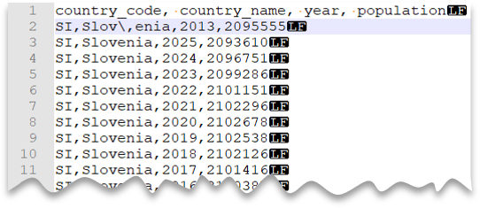 Eerste 10 rijen van het CSV-bestand met veldnamenrij en met een nieuwe regel in Unix-stijl en escapetekens die worden gebruikt voor veldscheidingsteken.