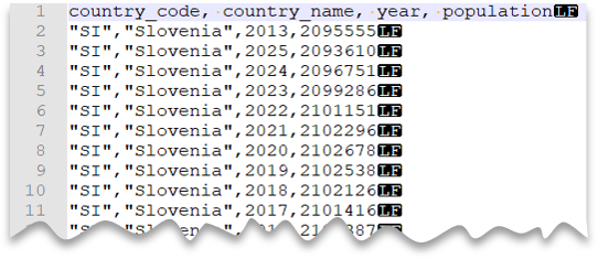 Eerste 10 rijen van het CSV-bestand met veldnamenrij en met nieuwe lijn- en aanhalingstekens in Unix-stijl.