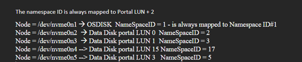 Schermopname van instructies voor het kiezen van een naamruimte-id in de Linux-portal.