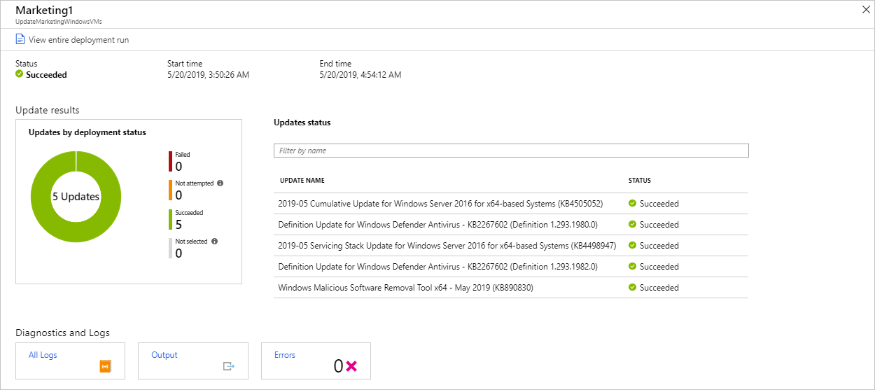 Statusdashboard voor update-implementatie voor specifieke implementatie