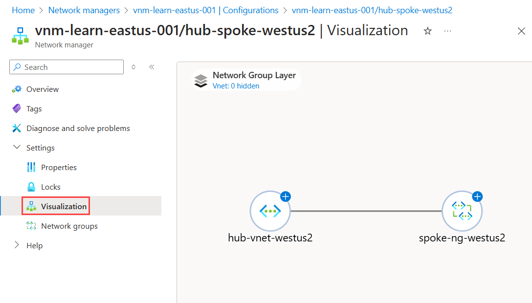 Schermopname van het visualisatievenster met de topologie van de netwerkgroep.