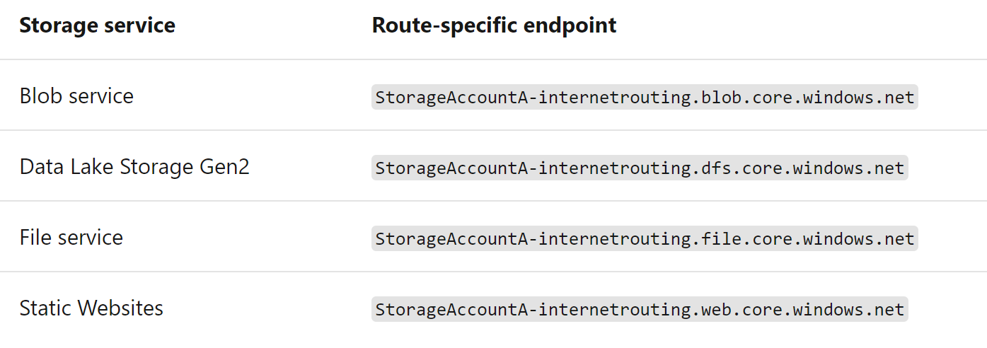 Diagram van routeringsvoorkeur voor opslagaccounts.