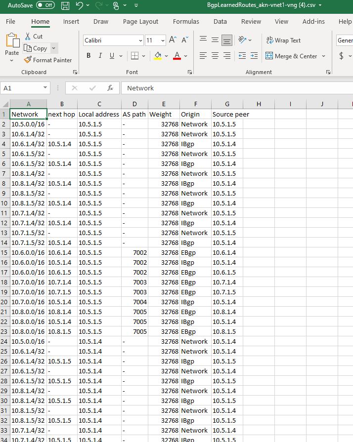 Schermopname van gedownloade geleerde routes.