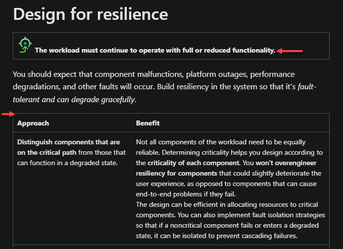 Schermopname met enkele ontwerpprincipes van het Well-Architected Framework.