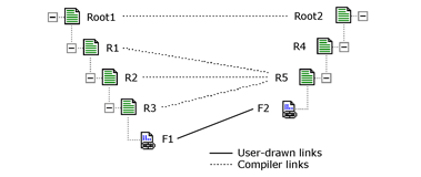 Image that shows how the source schema is more complex than the destination schema.