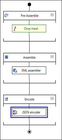 Custom send pipeline