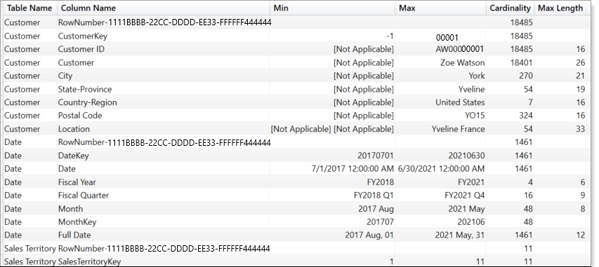 COLUMNSTATISTICS resultaattabel