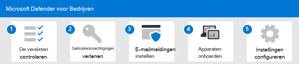 Installatie- en configuratieproces voor Defender voor Bedrijven.