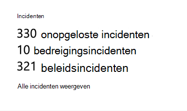 Relatief aantal gedetecteerde en op beleid gebaseerde incidenten.