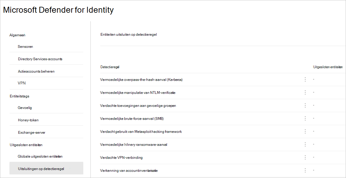 Exclusions by detection rule.