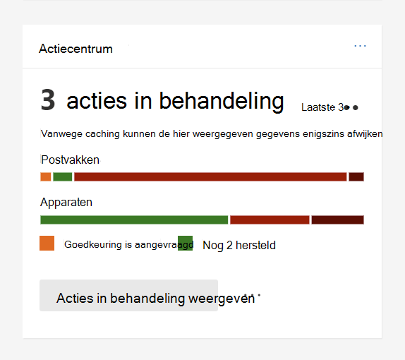 Schermopname van het geautomatiseerde onderzoek & antwoordkaart.